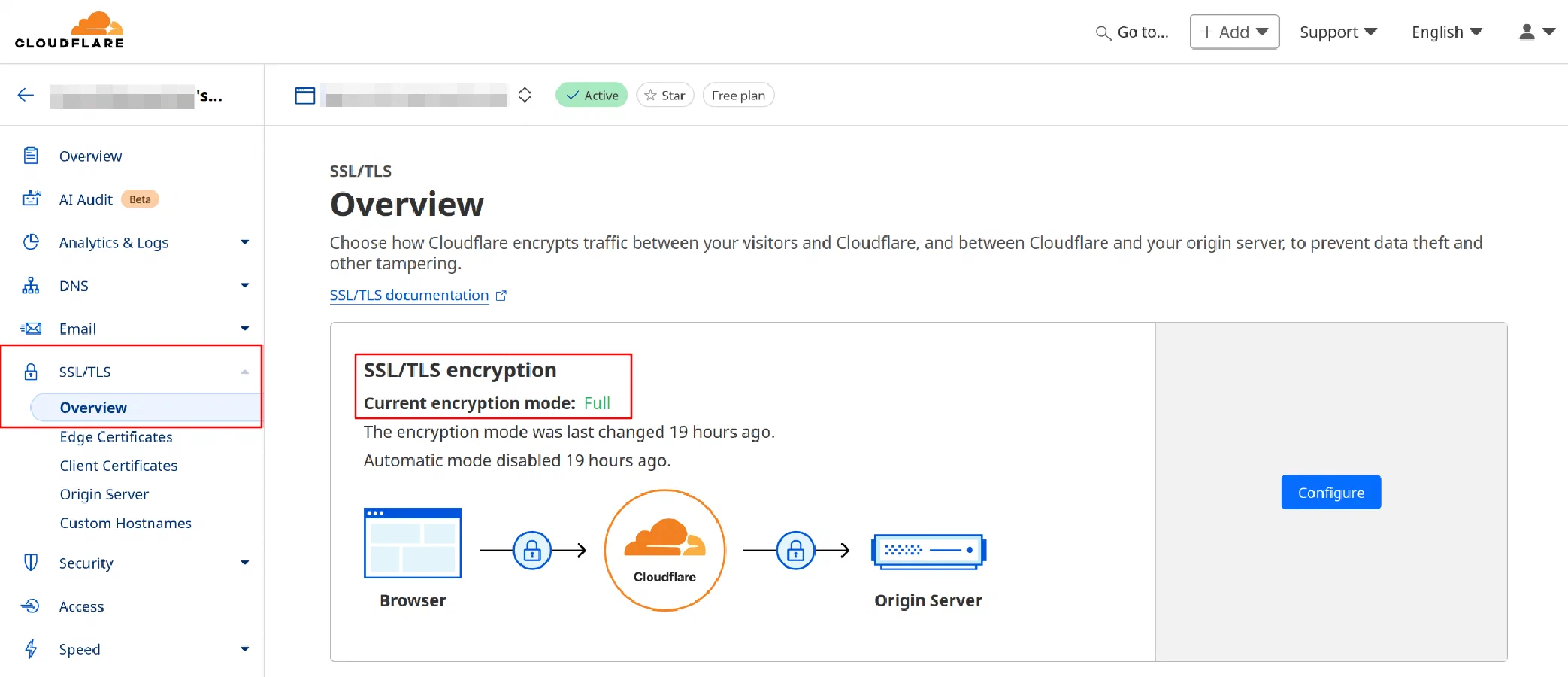 screenshot showing cloudflare dashboard, with &lsquo;SSL/TLS Overview&rsquo; section highlighted